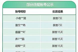 希罗谈球队第三节表现不佳：首发们不能再打得这么糟糕了